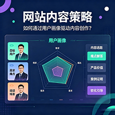 玉树建站-网站内容策略：如何通过用户画像驱动内容创作？