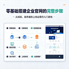 玉树建站-零基础搭建企业官网的完整步骤